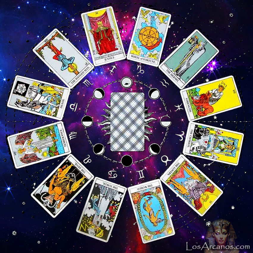 Astrology and Tarot Are Connected